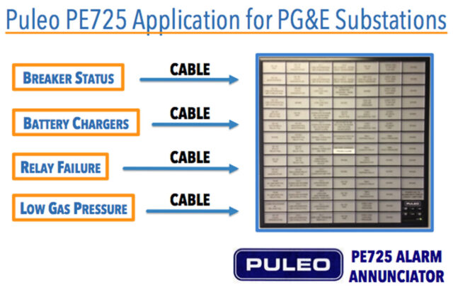 PE725 PG&E Application - PDF Image