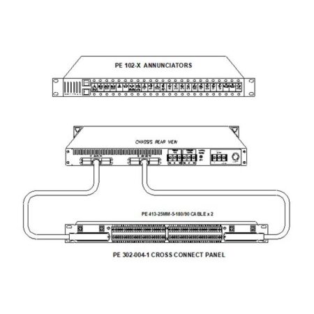 PE102 I/O Package
