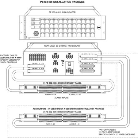 PE103 I/O Package